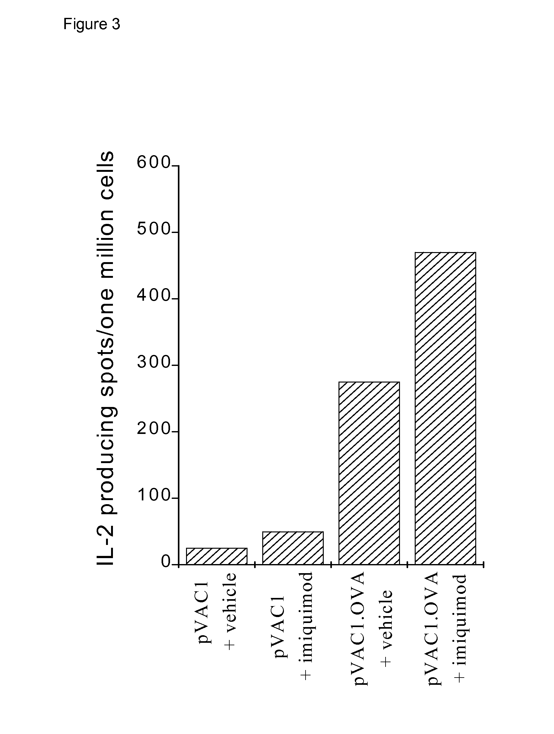 Use of immidazoquinolinamines as adjuvants in DNA vaccination