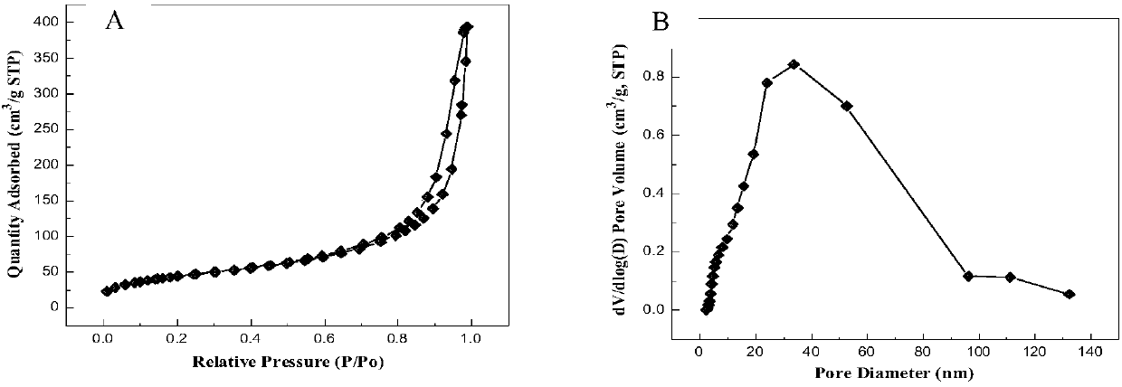 Preparation method of large-particle-size porous high-specific-surface silicon dioxide microspheres