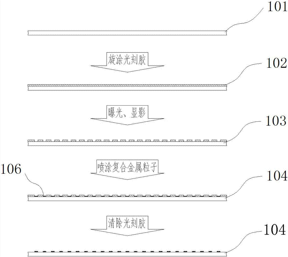 Processing method of nanometer-sized and micron-sized holes