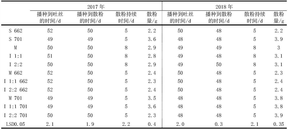 Method of Improving Ear Seed Setting Rate by Mixing Different Maize Varieties