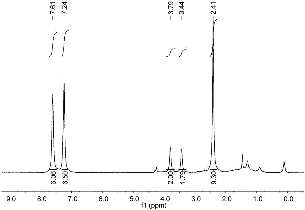 Oxa-trimethylene (FeFe) hydrogenase active center model compound containing monophosphine ligand and synthesizing method thereof