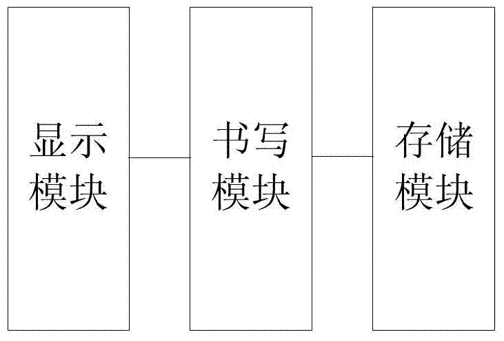 Smart terminal lock screen display method and system