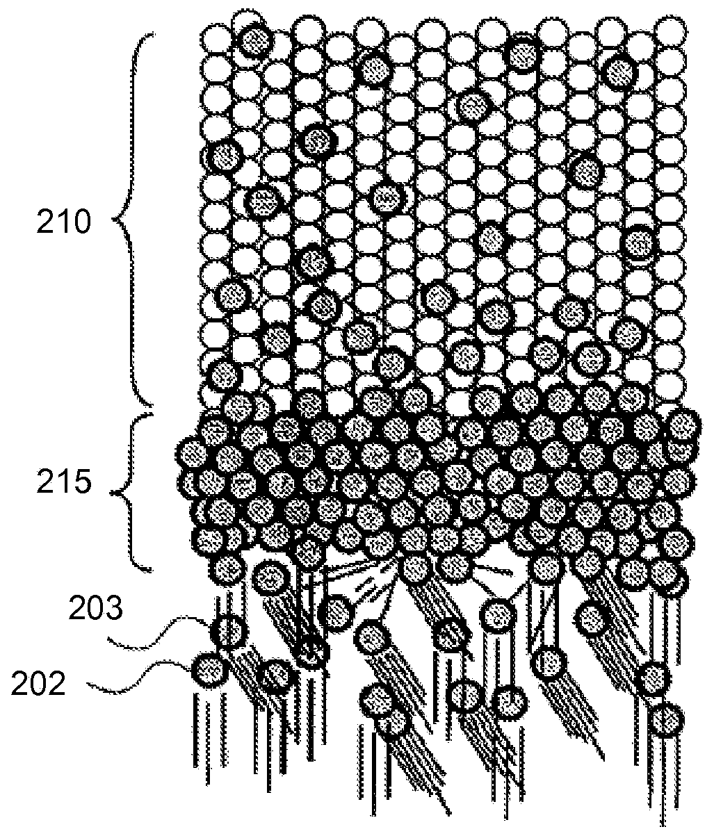 Chamber components for processing chambers and methods of making articles