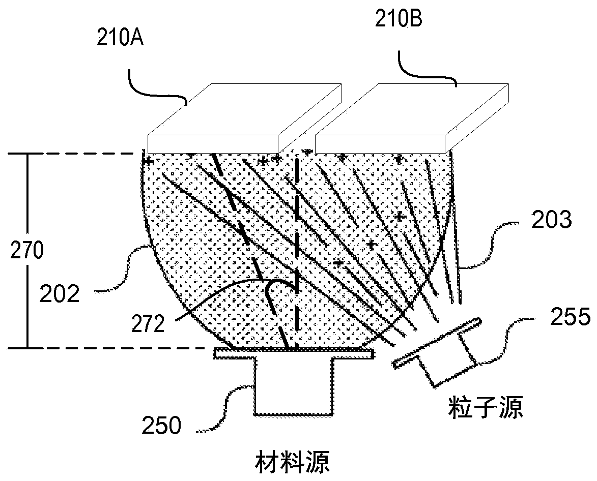 Chamber components for processing chambers and methods of making articles