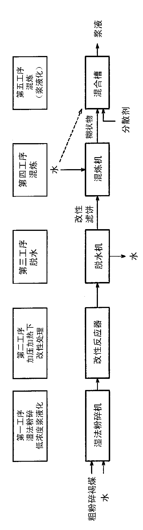 Low-grade coal slurry production method, low-rade coal slurry production device, and low-grade coal gasification system