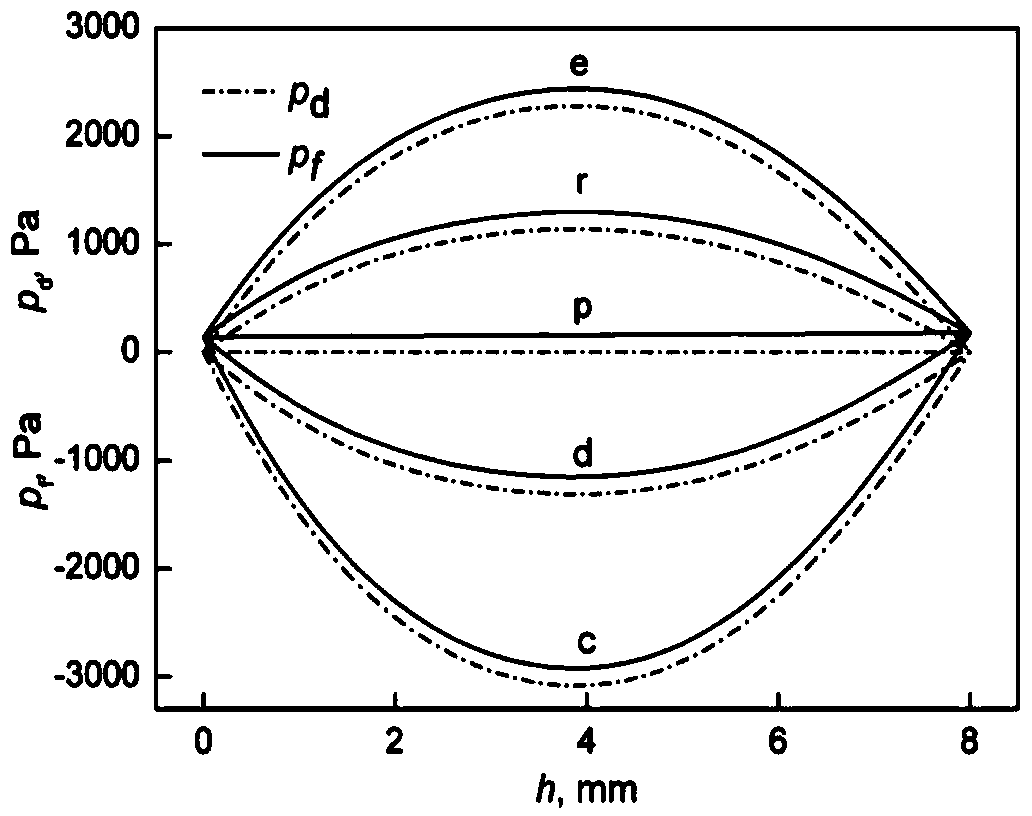 Method for predicting initial crack of continuous casting slab upon force analysis