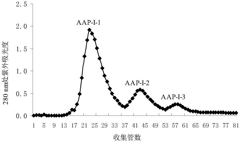 Preparing method of authopleura midori uchida muramatsu resisting prostatic cancer oligopeptides