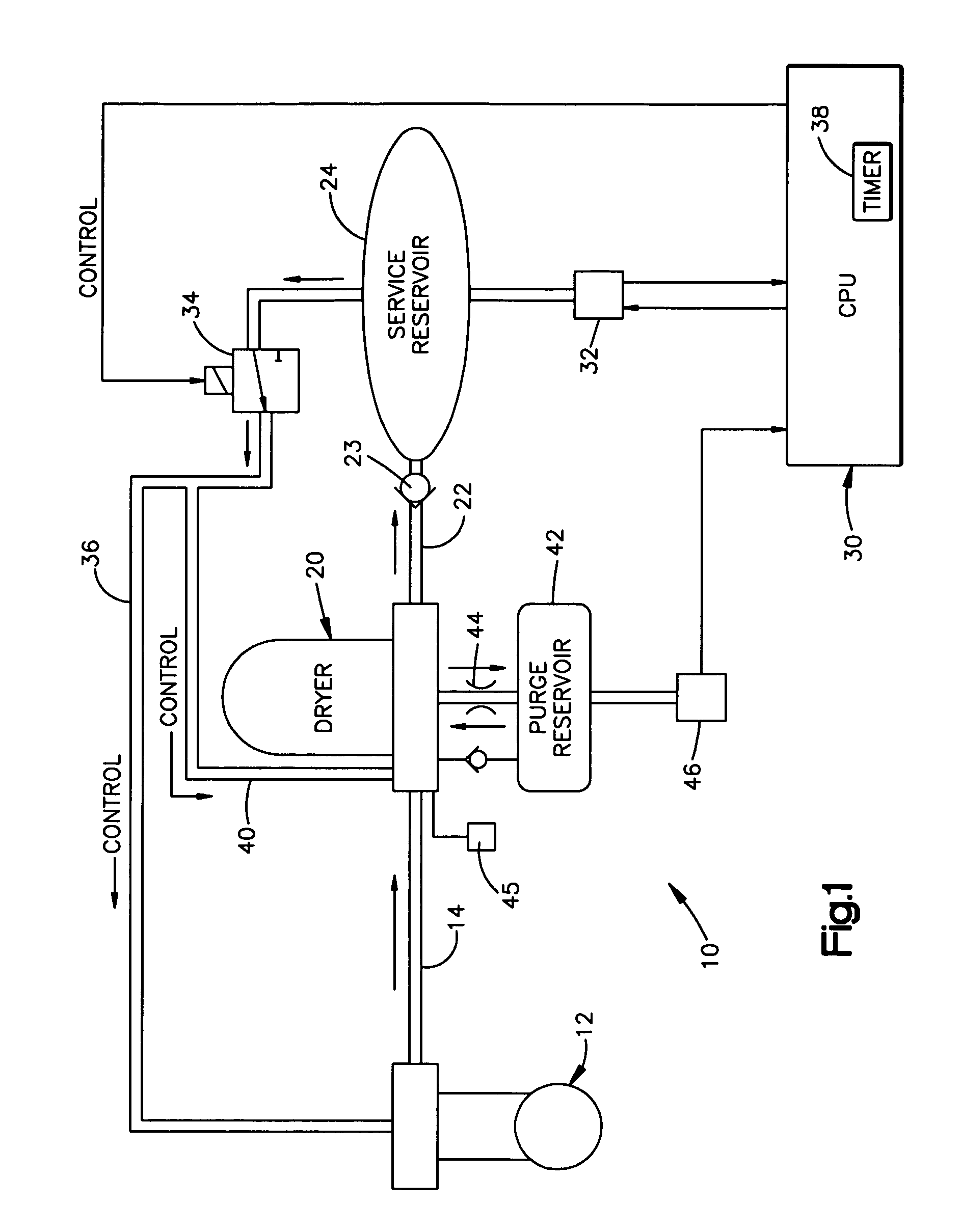 Vehicle air system and method with forced purging