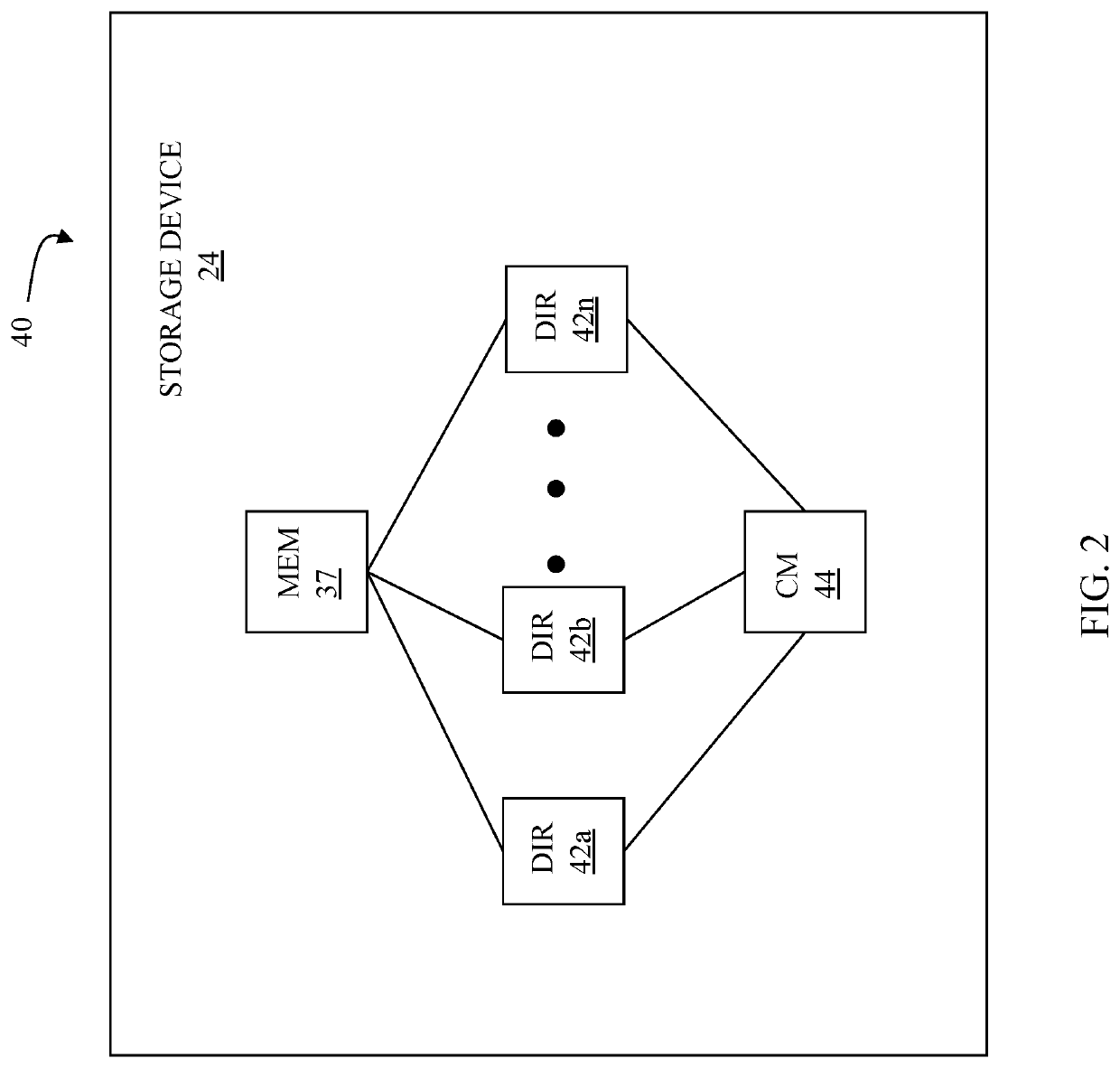 Dynamic re-balancing in heterogeneous storage systems