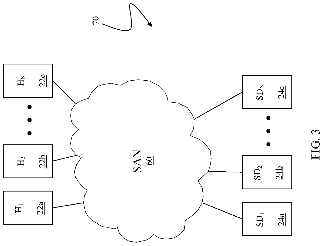 Dynamic re-balancing in heterogeneous storage systems