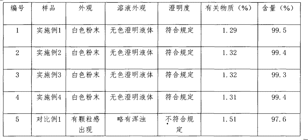 Adenosine triphosphate-coenzyme-insulin compound-containing pharmaceutical composition