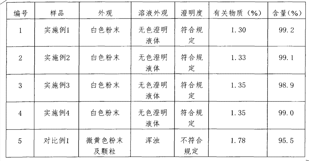 Adenosine triphosphate-coenzyme-insulin compound-containing pharmaceutical composition