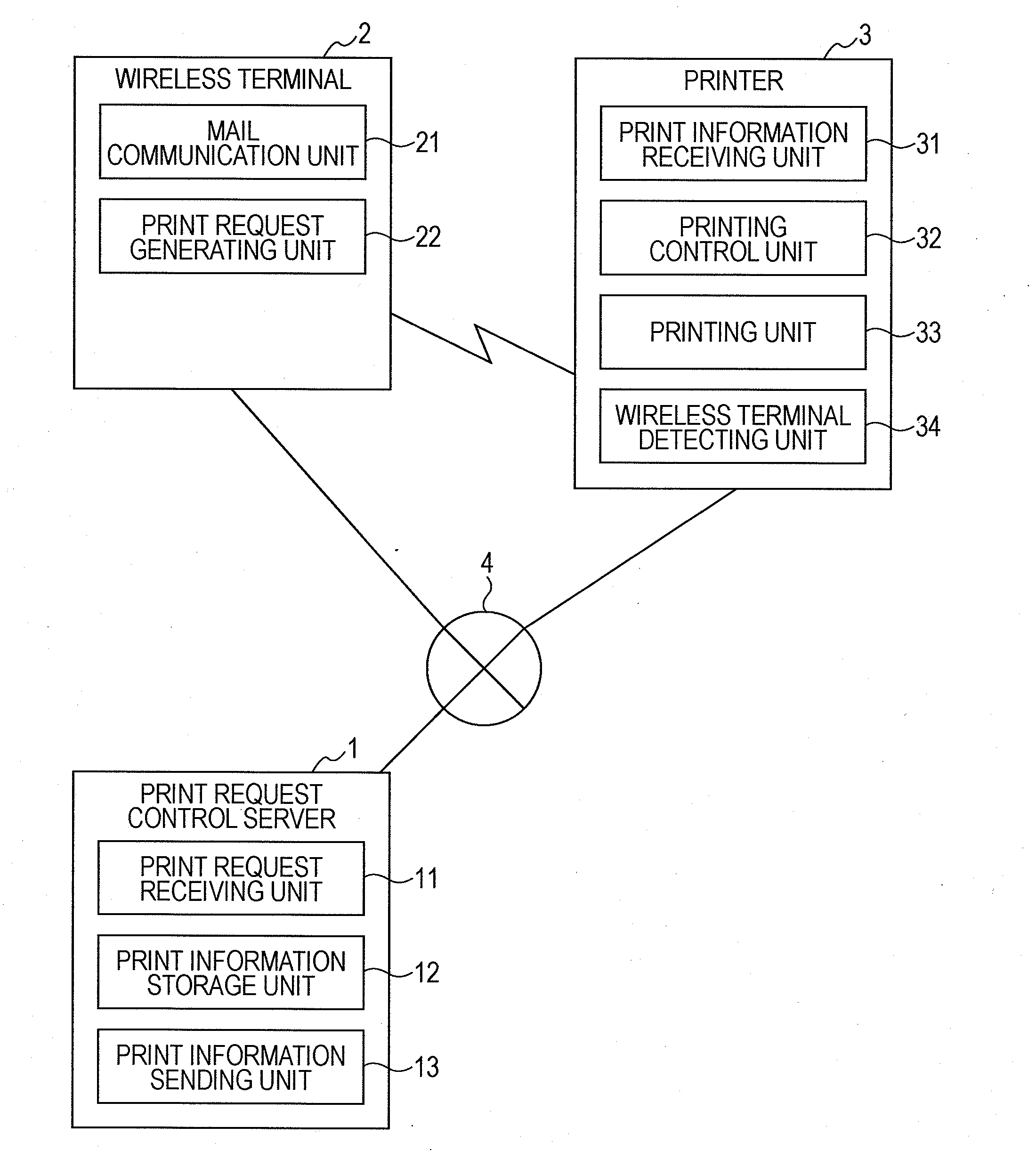 Printing system, printer and print request control server