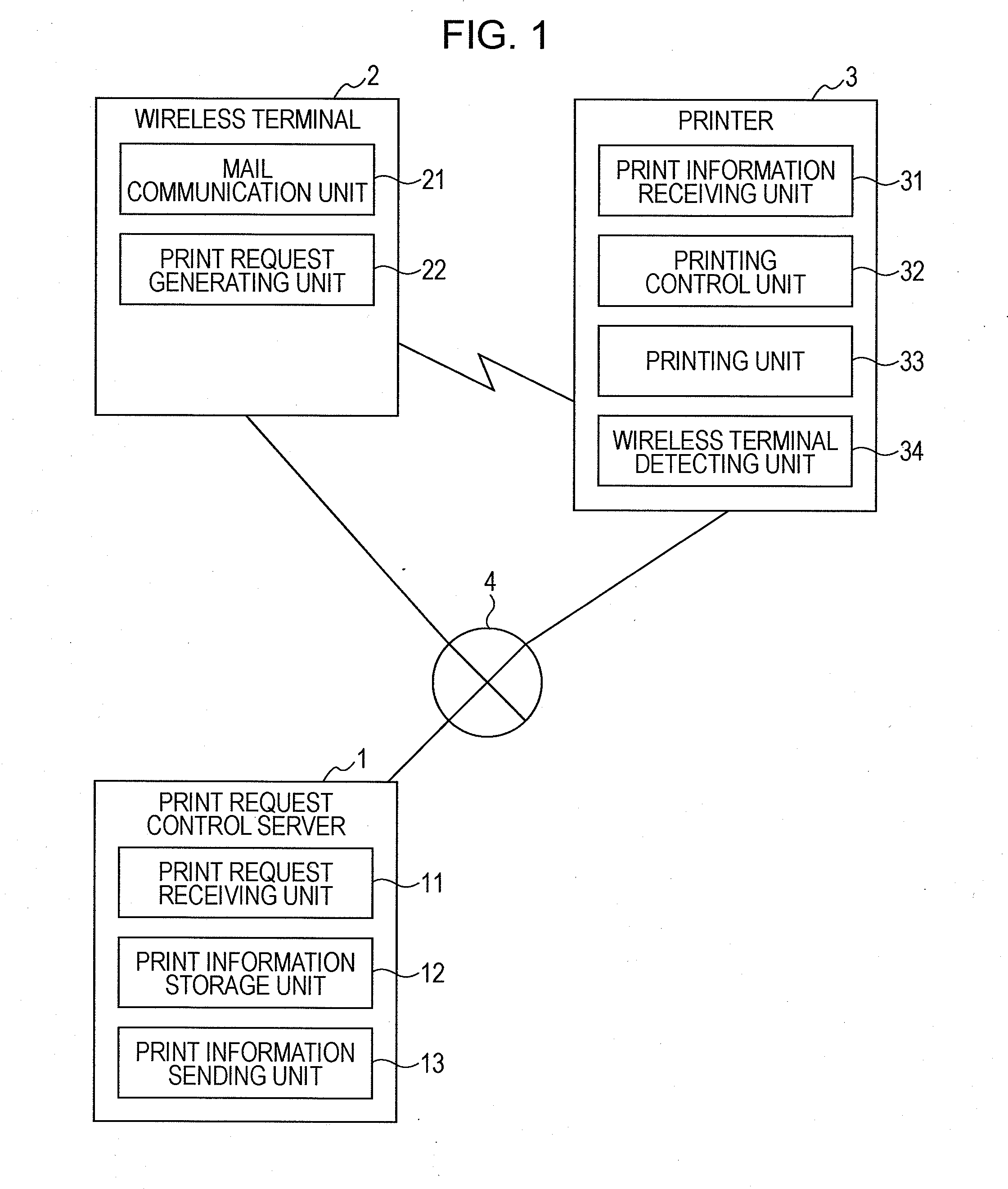 Printing system, printer and print request control server