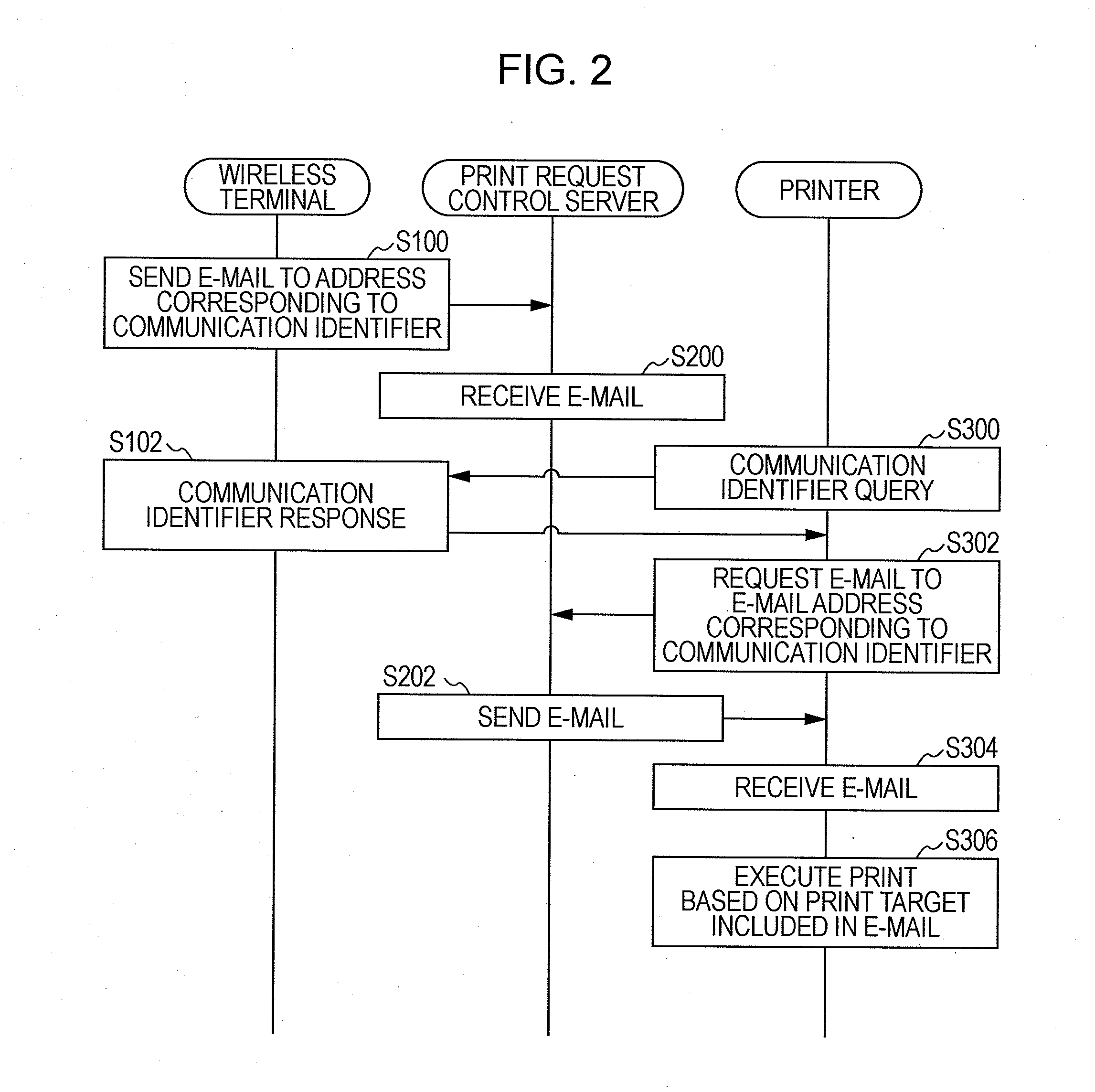 Printing system, printer and print request control server