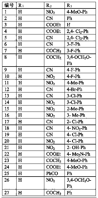 1,3,4 - Trisubstituted pyrrole compound and preparation method and application thereof