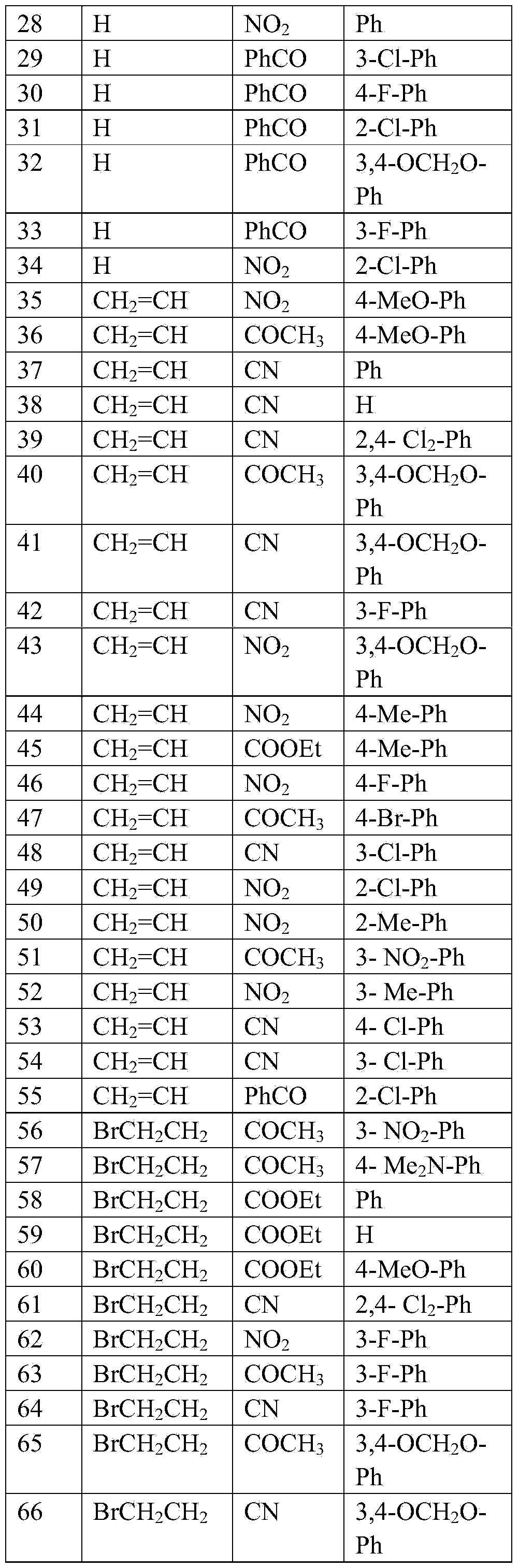 1,3,4 - Trisubstituted pyrrole compound and preparation method and application thereof