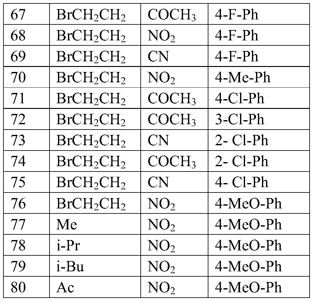 1,3,4 - Trisubstituted pyrrole compound and preparation method and application thereof