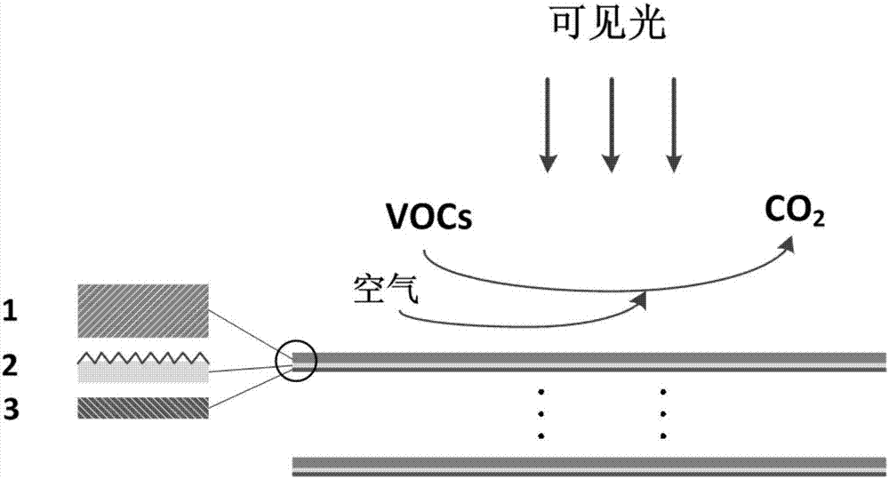 Photocatalytic air purification sticker preparation method