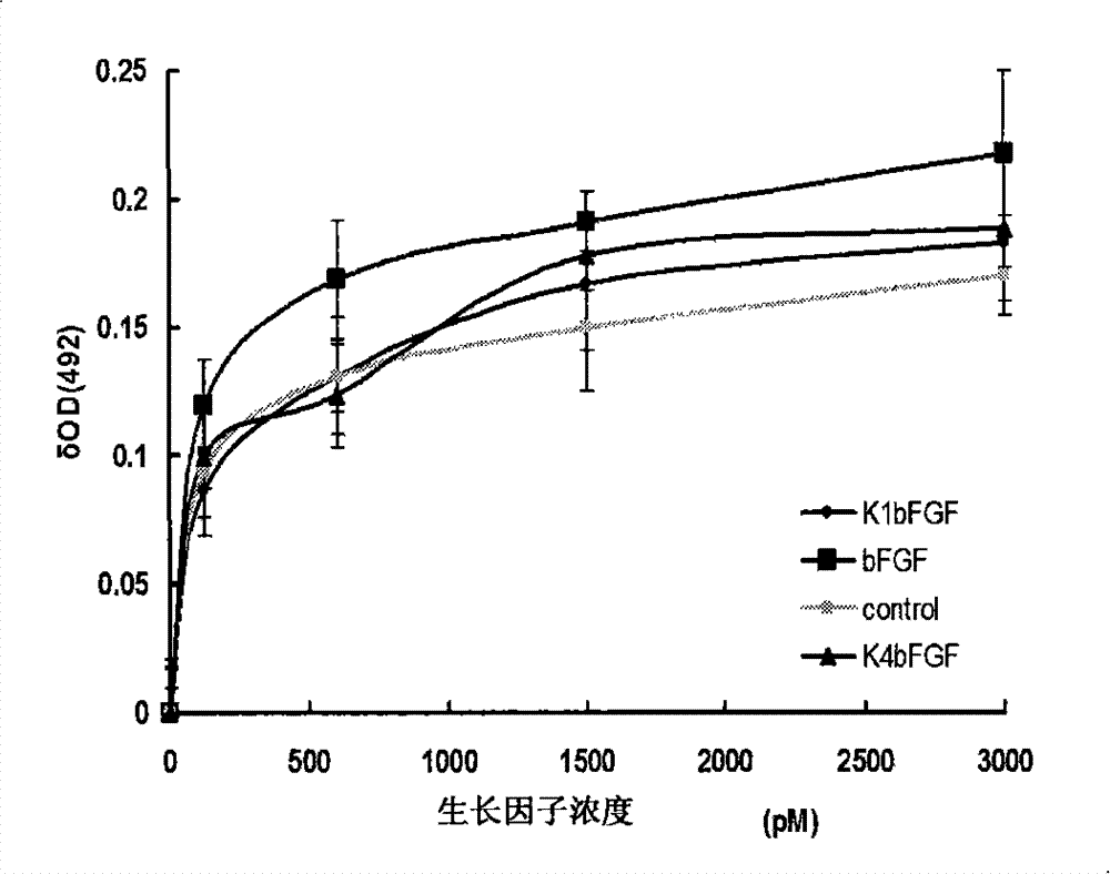 Recombined protein specially combined with fiber protein and application thereof