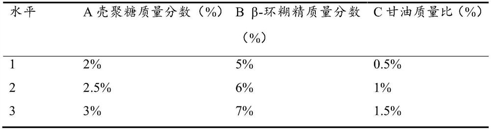 A kind of degradable antibacterial composite fresh-keeping film and preparation method thereof