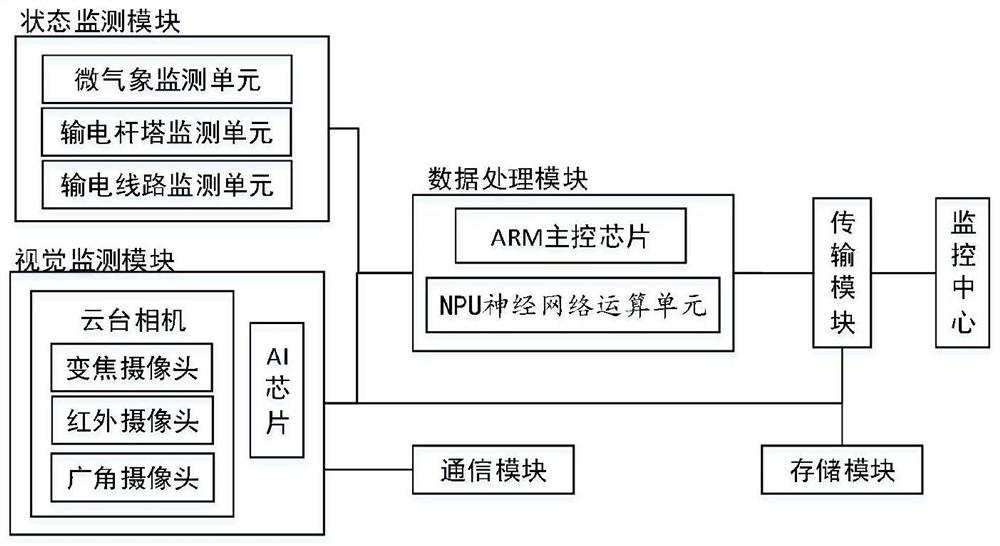 Intelligent integrated inspection device for transmission lines