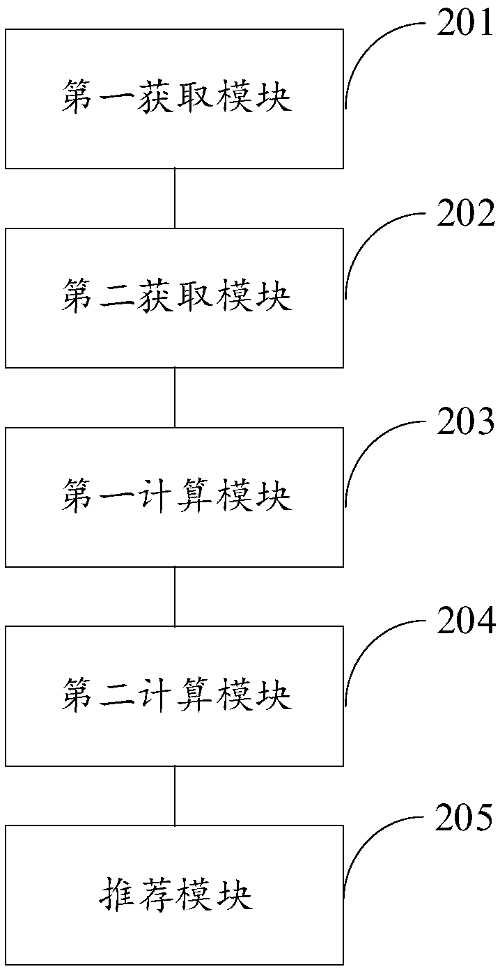 Battery recommending method and device based on big data, storage medium and terminal