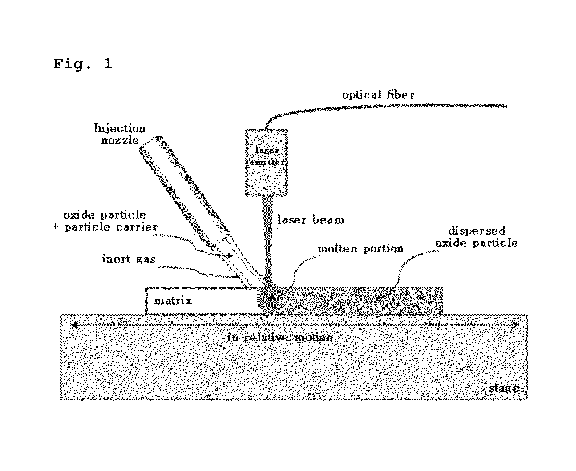 Method for oxide dispersion strengthening of metallic material using laser