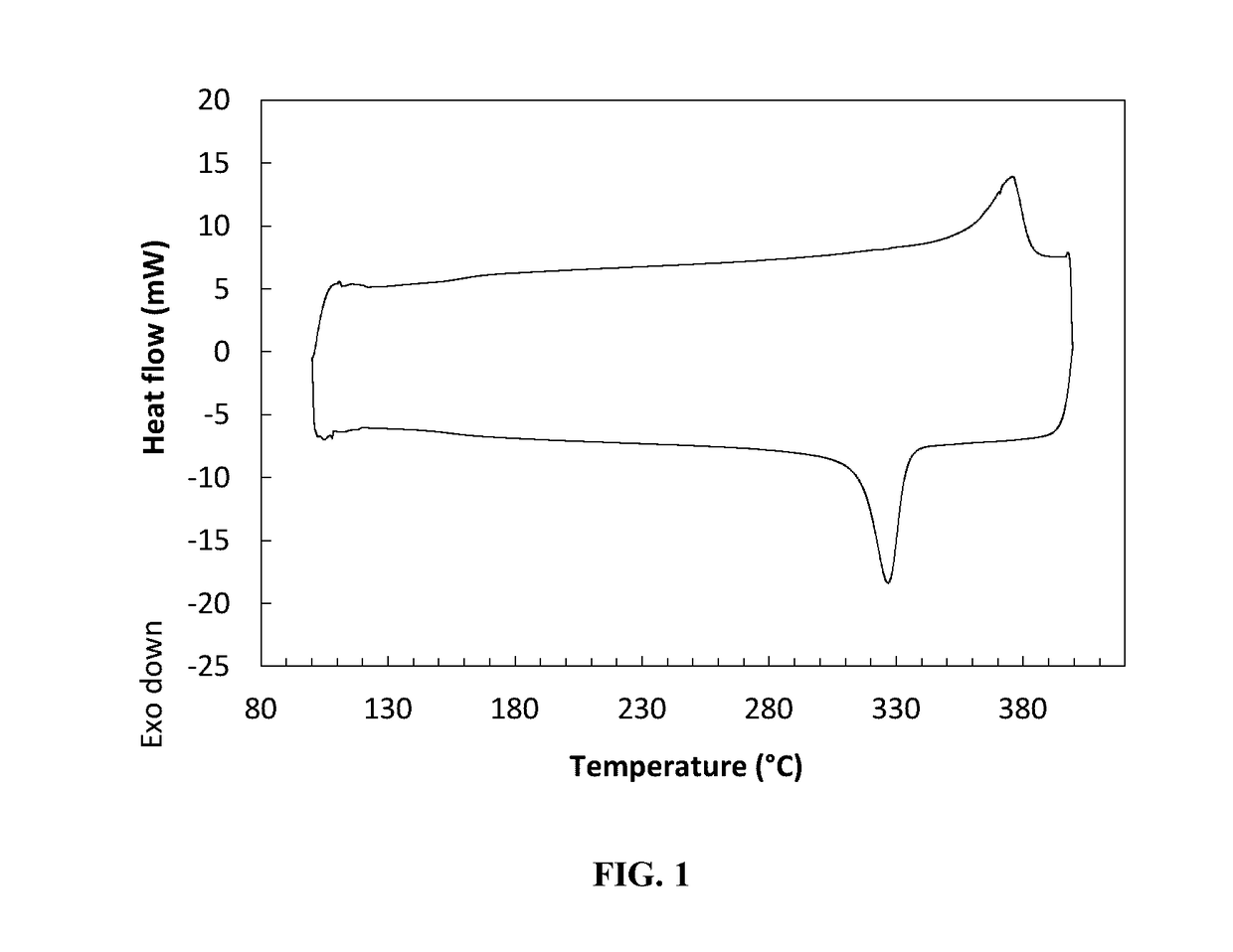 Powder coating compositions for reducing friction and wear in high temperature high pressure applications
