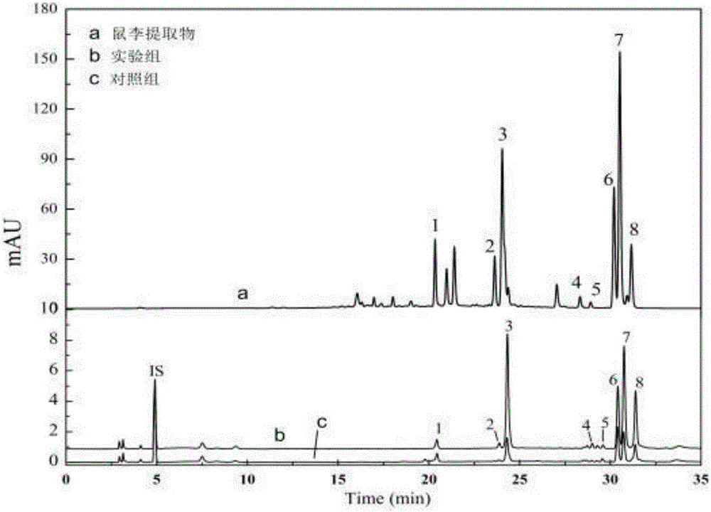 A method for rapid screening of topoisomerase I inhibitors in natural products