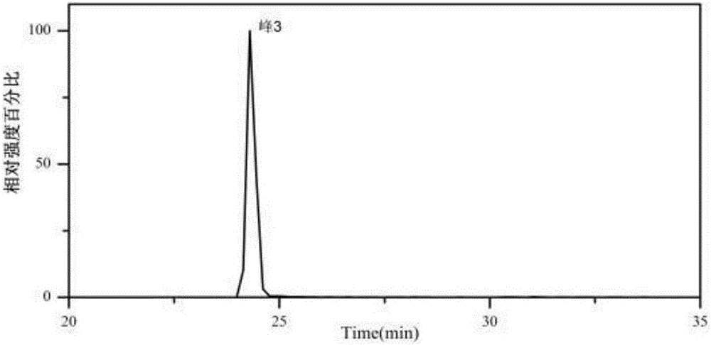 A method for rapid screening of topoisomerase I inhibitors in natural products