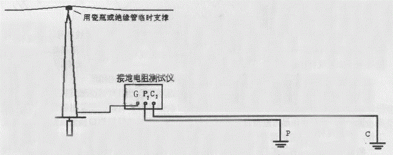 Method for measuring power frequency grounding resistance of single ground wire iron pipe tower