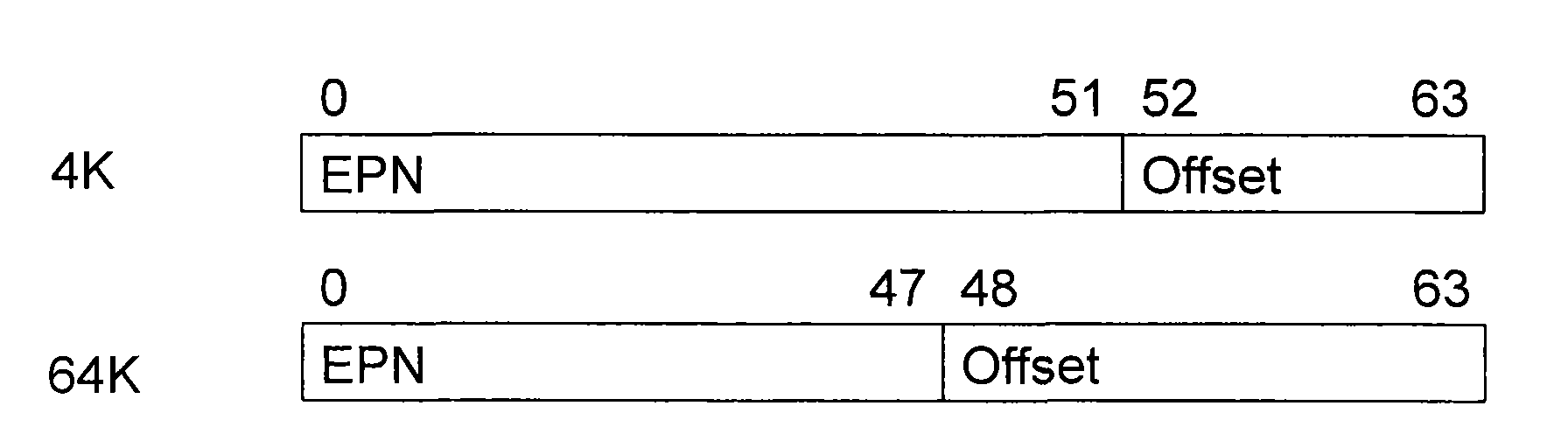 By-pass conversion buffer as well as method and device for matching addresses in same