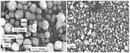 Polymer modified nano calcium carbonate novel product series