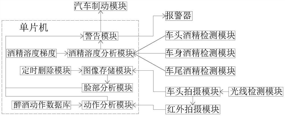 Anti-cheating intelligent drunk driving identification system based on alcohol concentration gradient