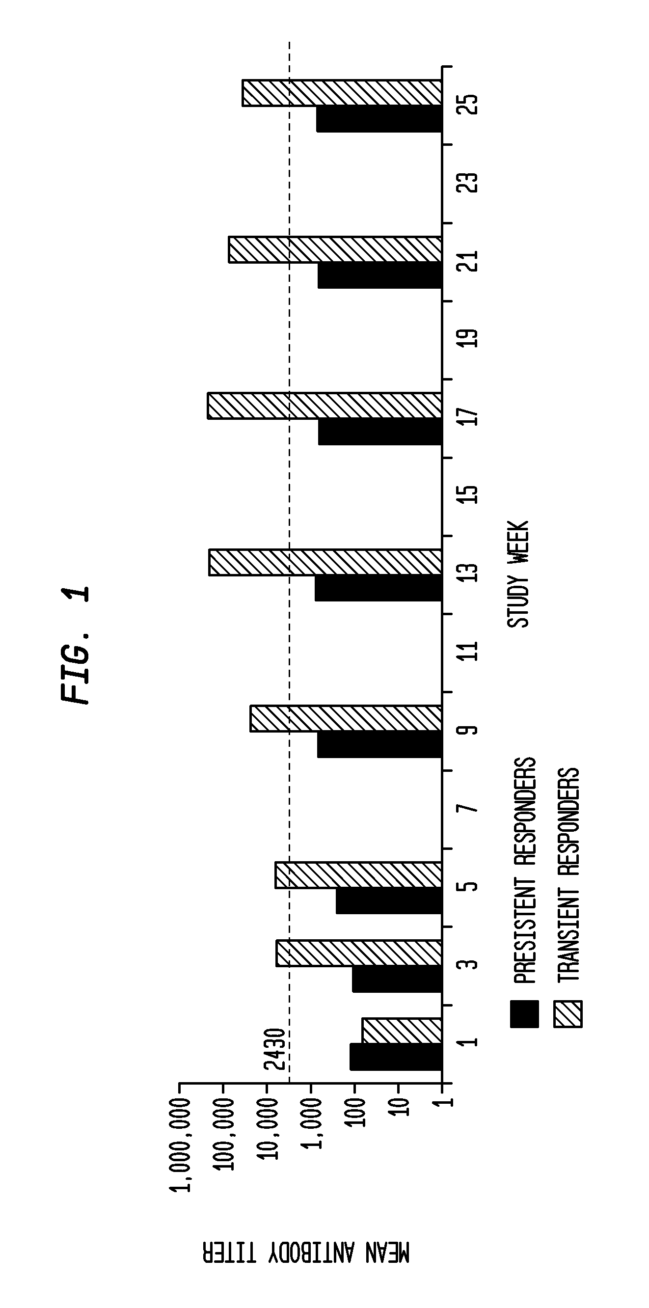 Methods and Kits for Predicting Infusion Reaction Risk and Antibody-Mediated Loss of Response by Monitoring Serum Uric Acid During Pegylated Uricase Therapy