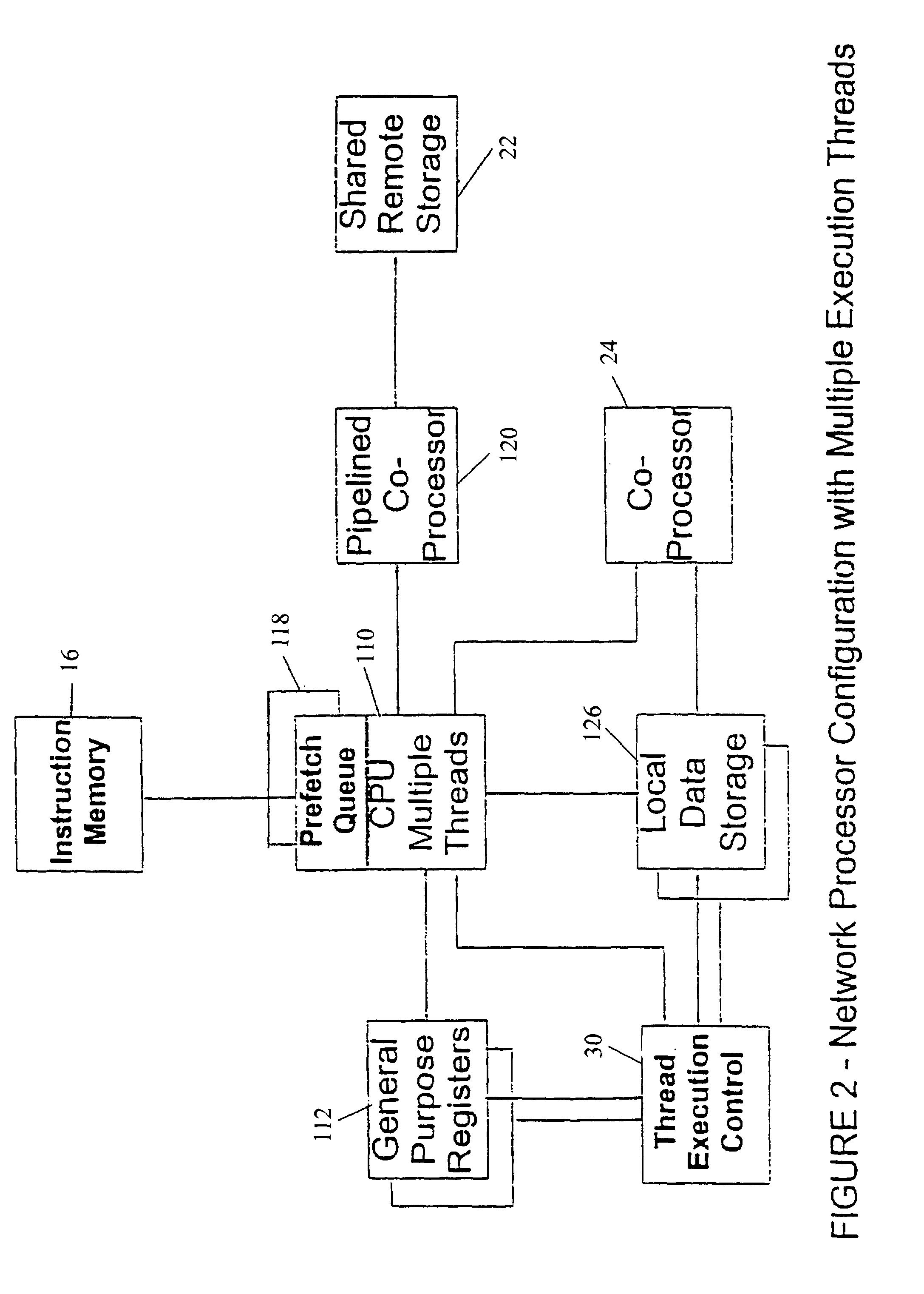 Network processor which makes thread execution control decisions based on latency event lengths