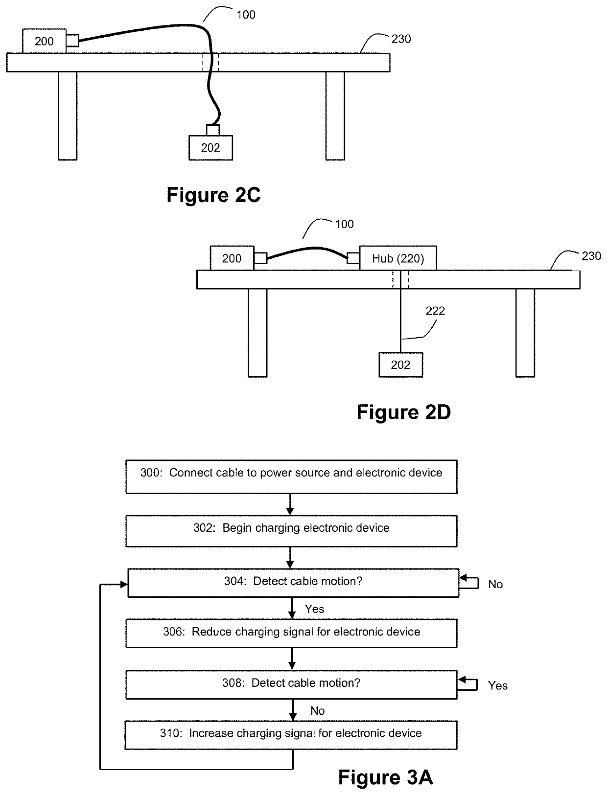 Motion sensing cable for tracking customer interaction with devices