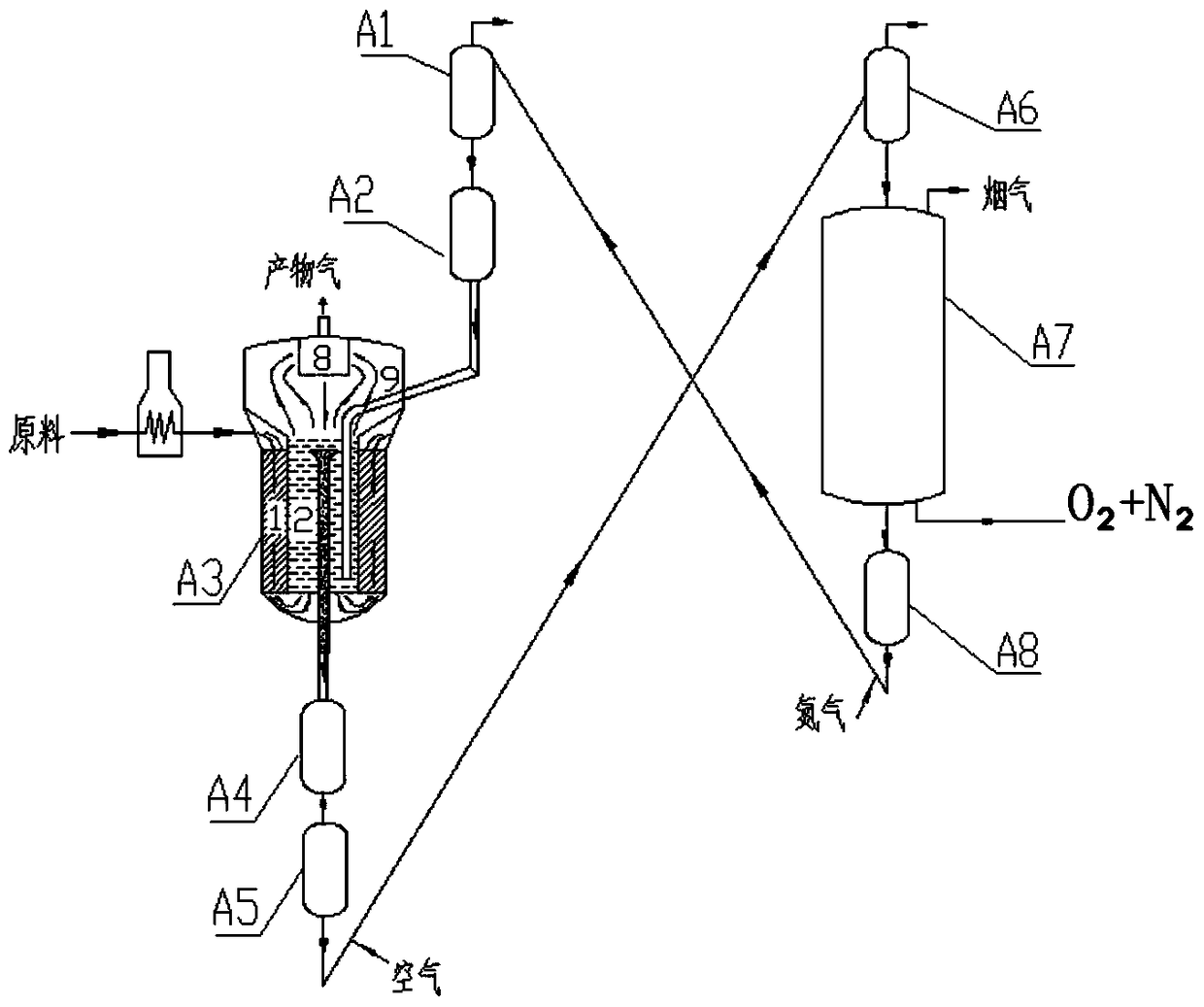 A fixed bed-fluidized bed reactor and its application