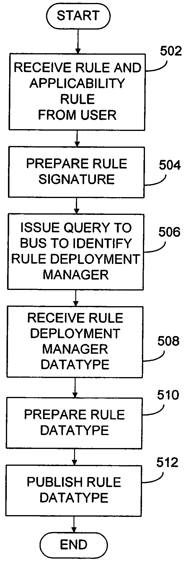 Managing and predicting risk for computer devices using exposure management techniques