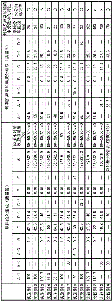 Blocked polyisocyanate water dispersion, fiber processing agent composition, and fabric