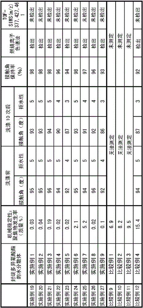 Blocked polyisocyanate water dispersion, fiber processing agent composition, and fabric