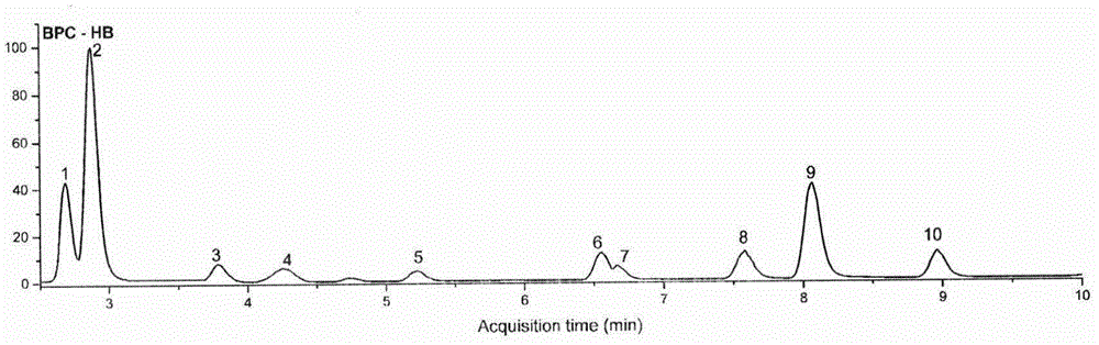 HPLC-TOF-MS/MS method for simultaneous determination of 10 nucleosides and application