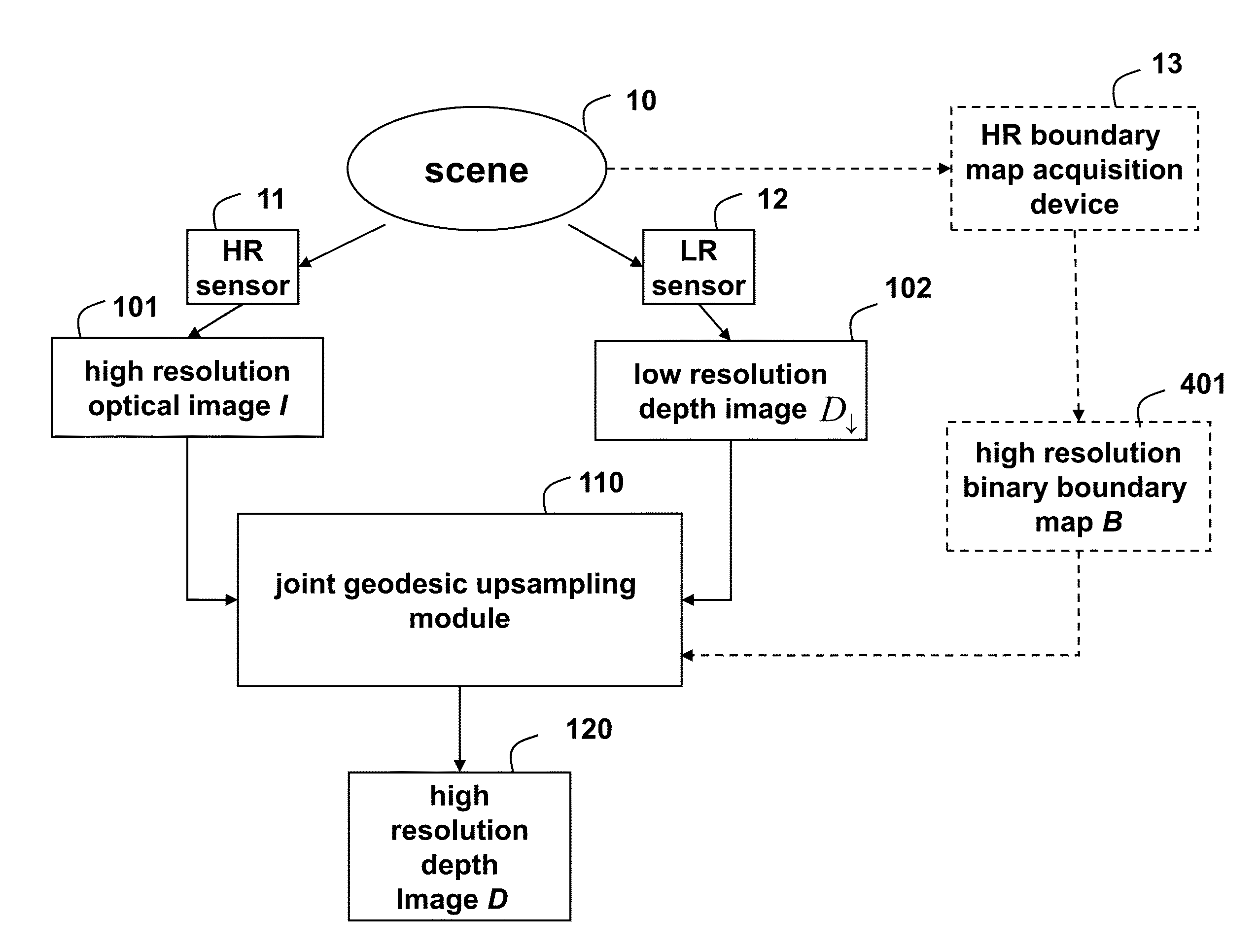 Method for Increasing Resolutions of Depth Images