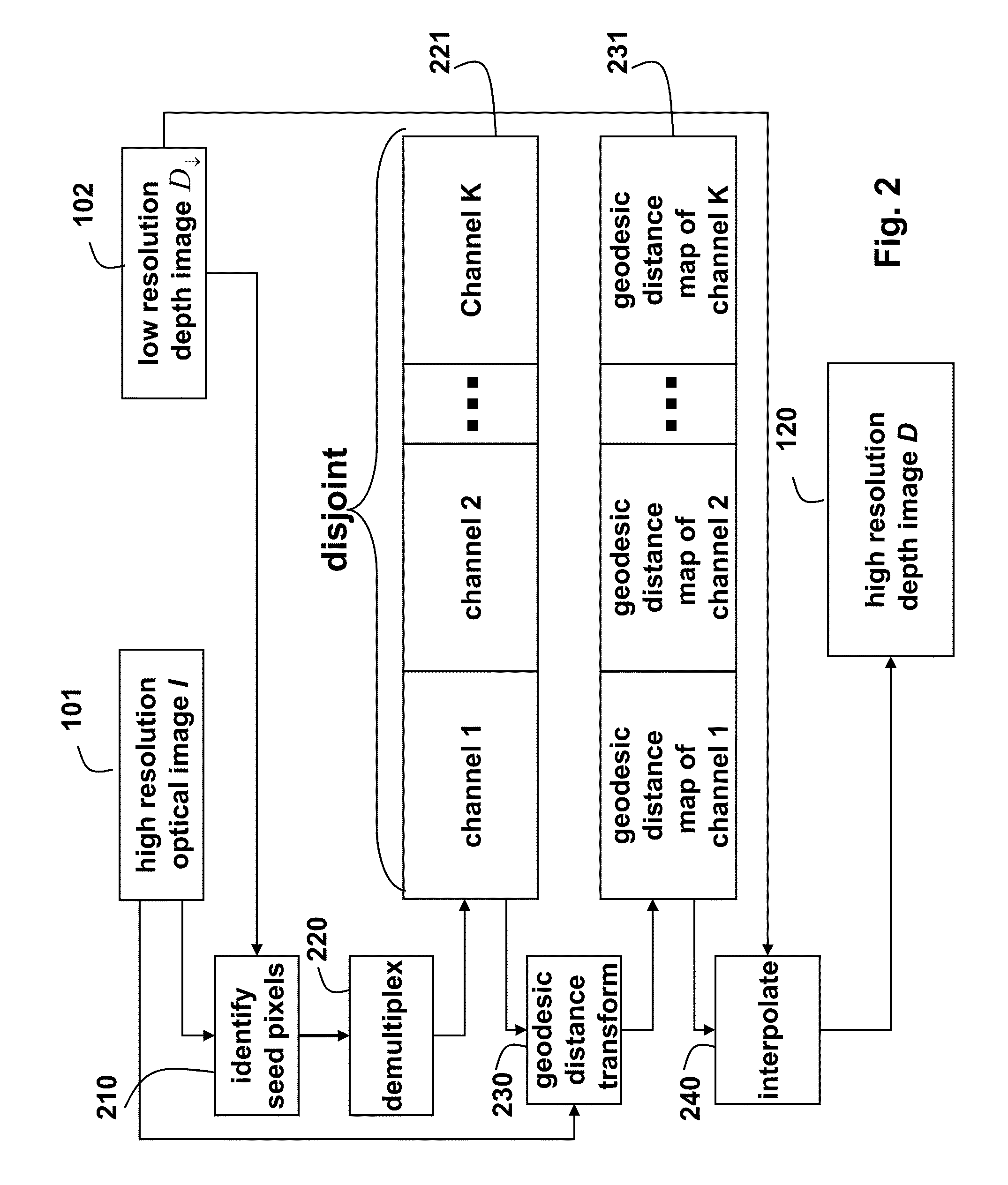 Method for Increasing Resolutions of Depth Images