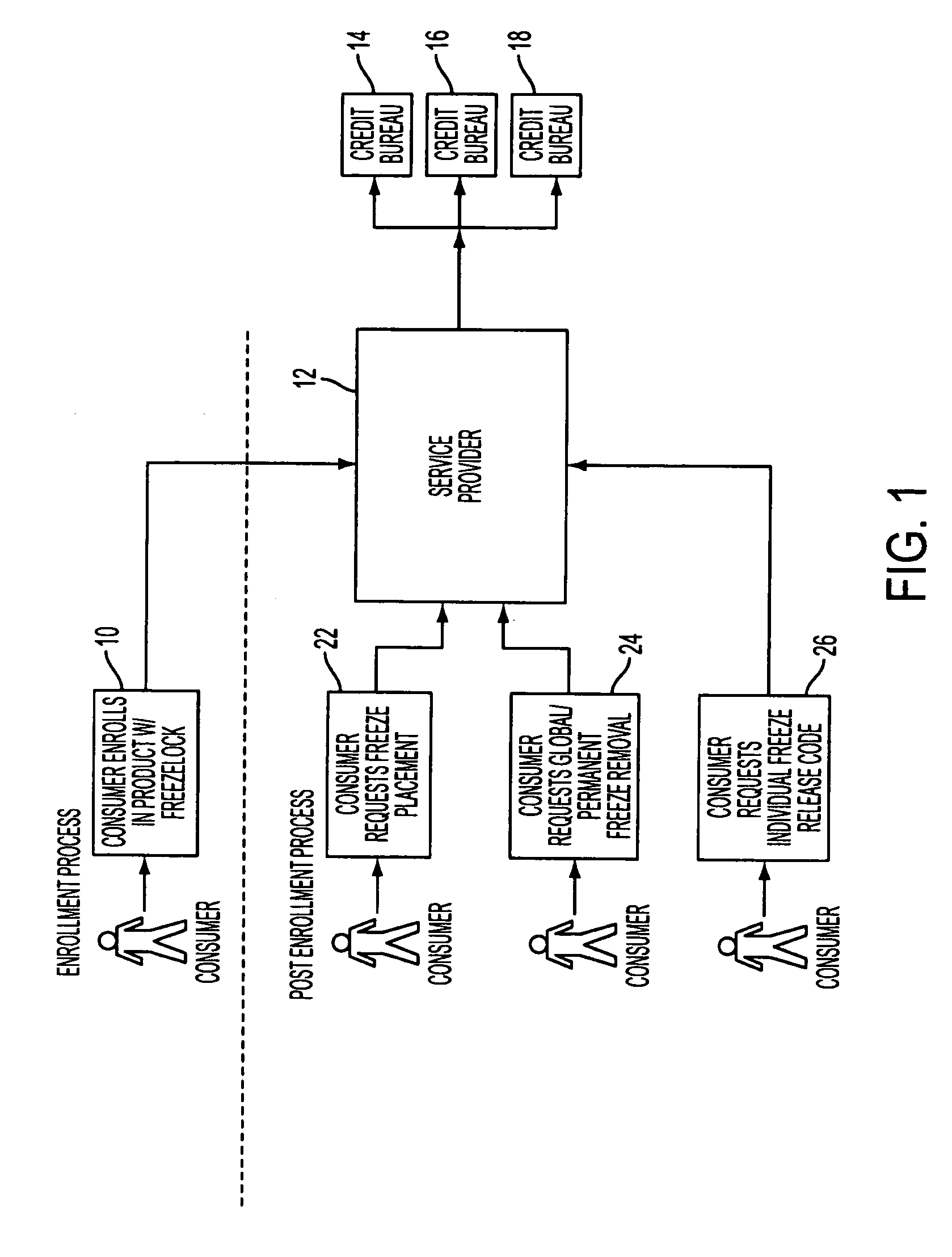 Method and system for securing credit accounts