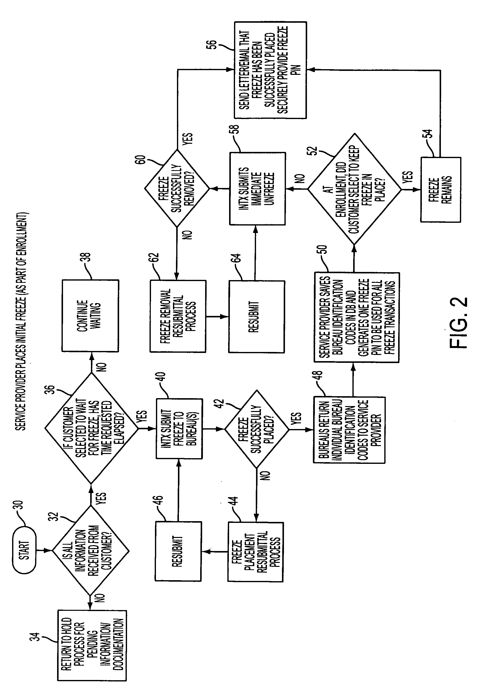 Method and system for securing credit accounts