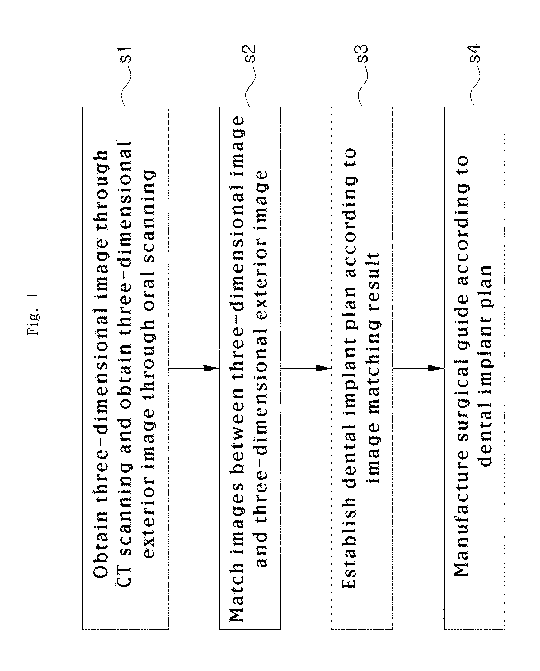 Method for manufacturing surgical guide and crown, abutment in mouth for dental implant