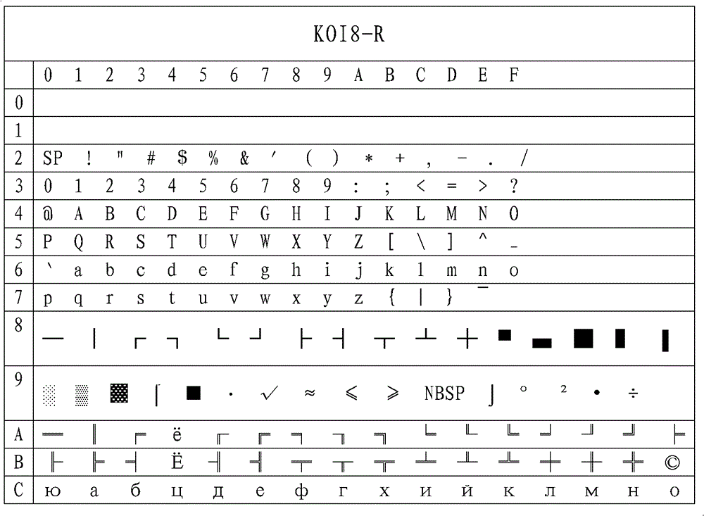 Coded format detection method and coded format detection device for text files