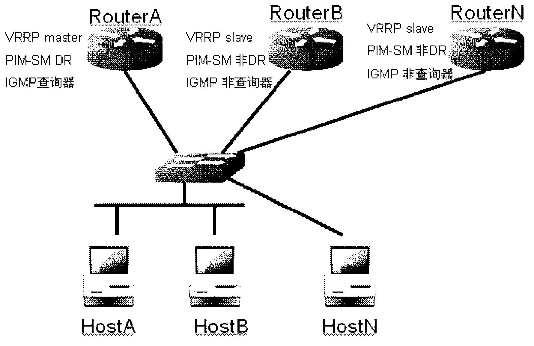 Unified electoral method of PIM-SM (Protocol Independent Multicast-Sparse Mode) designated router and IGMP (Internet Group Management Protocol) querier